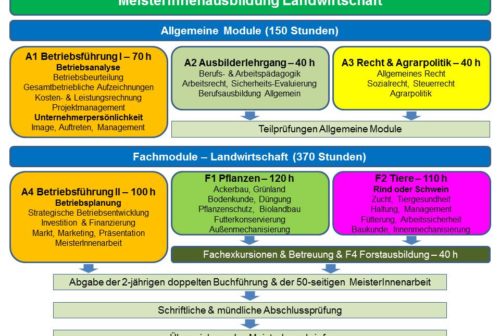 MA_LW_Module_STMK_2018