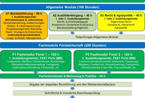 MA_FW_Module_2019